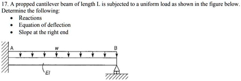 Solved A Propped Cantilever Beam Of Length L Is Subjected To A Uniform