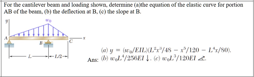 SOLVED: For The Cantilever Beam And Loading Shown, Determine (a) The ...