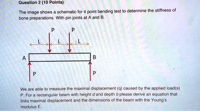 Question 210 Points The Image Shows A Schematic For 4 Point Bending ...