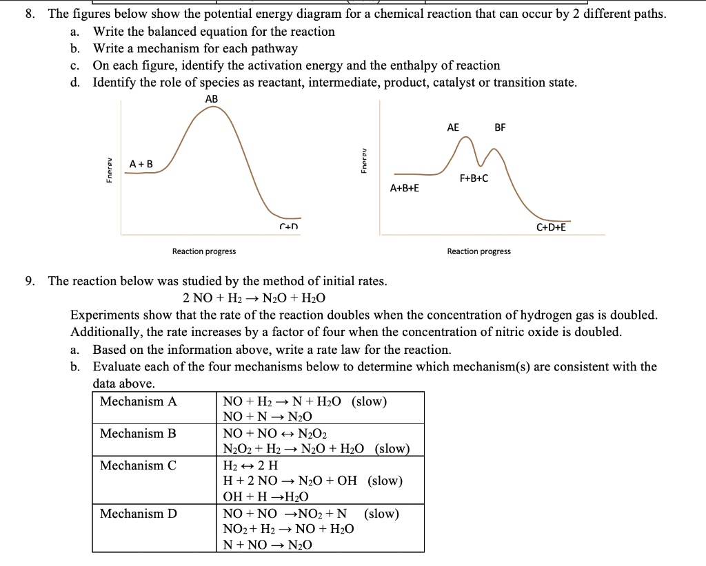 the figures below show the potential energy diagram for a chemical ...