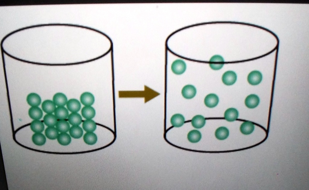 SOLVED: 'which change of state is shown in the model? condensation