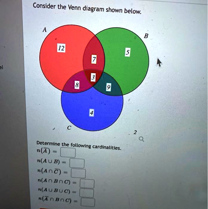 SOLVED: Consider The Venn Diagram Shown Below: Determine The Following ...