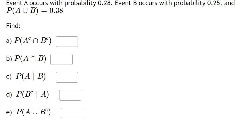 SOLVED: Event A Occurs With Probability 0.28. Event B Occurs With ...