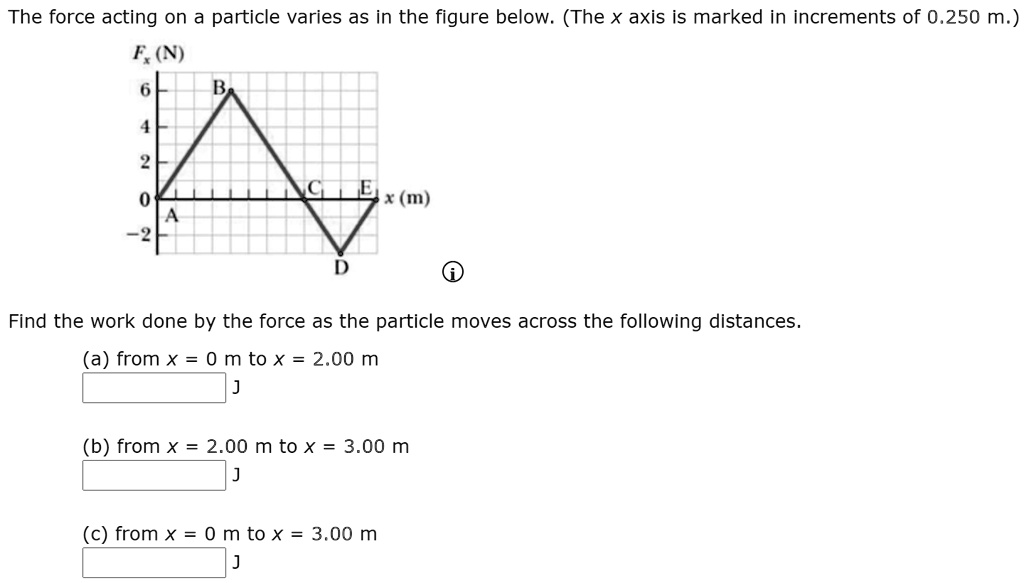 SOLVEDThe force acting on a particle varies as in the figure below