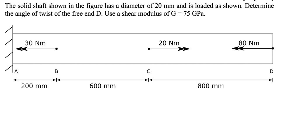 The solid shaft shown in the figure has a diameter of 20 mm...