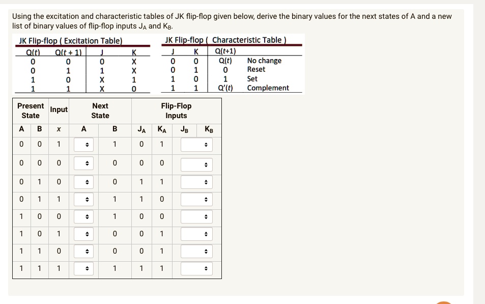 SOLVED Using the excitation and characteristic tables of JK flipflop