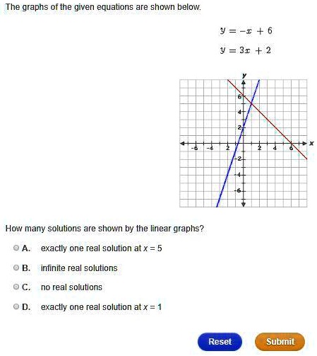 Solved The graph is shown for