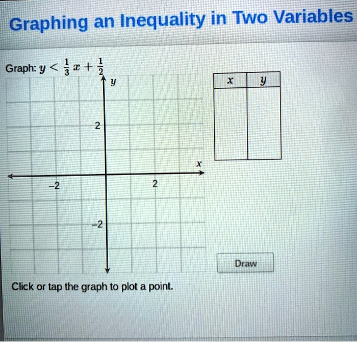 Graphing an Inequality in Two Variables Graph: y
