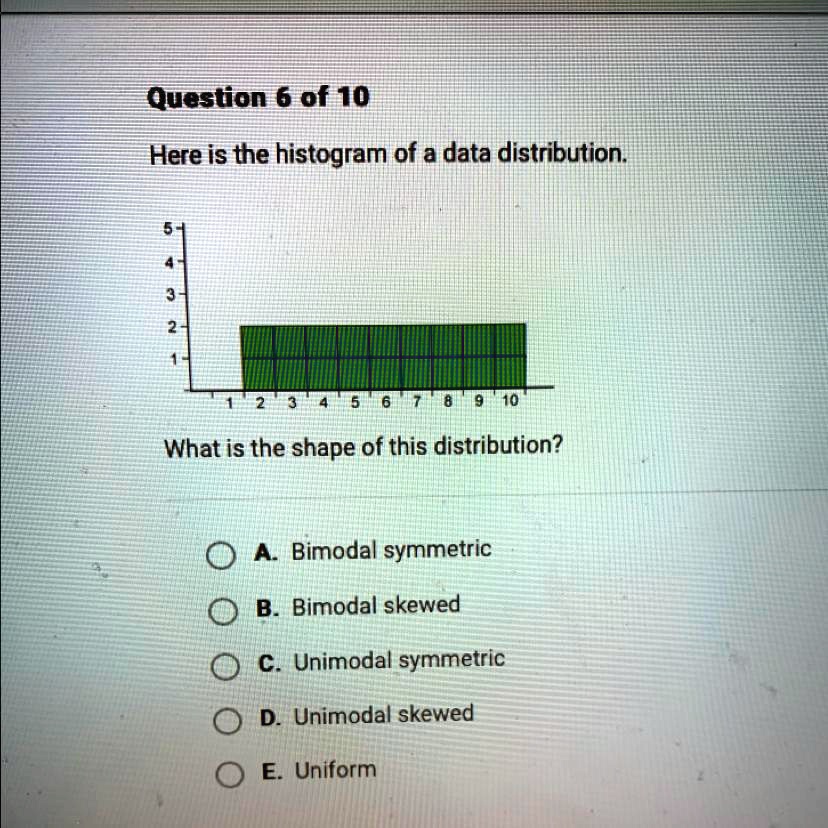 SOLVED: 'Here Is The Histogram Of A Data Distribution. 4 3 2 1 5 6 7 8 ...