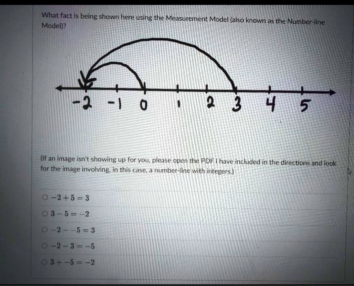 Measurement Number Line Infographic What fact is being shown here using the Measurement Model (also known ...
