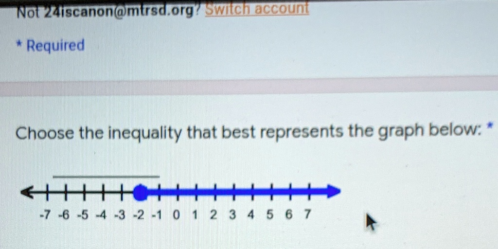 Choose the inequality that best represents the graph below: *
-7 -6 -5 -4 -3 -2 -1  0  1  2  3  4  5  6  7