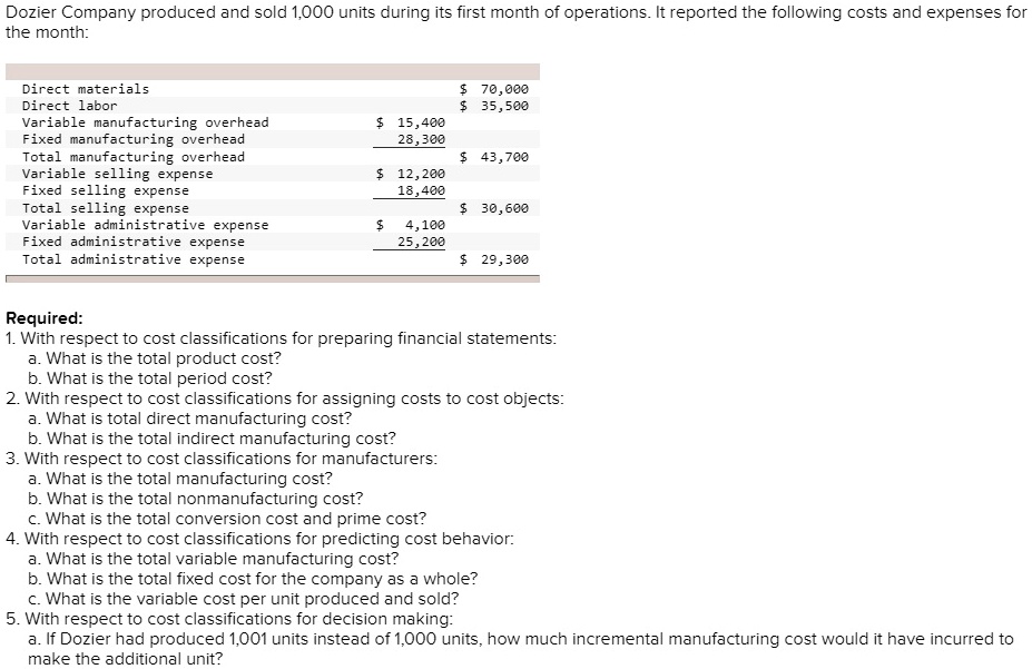 SOLVED The month Direct materials Direct labor Variable manufacturing
