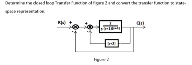 SOLVED: Determine the closed loop Transfer Function of figure 2 and ...