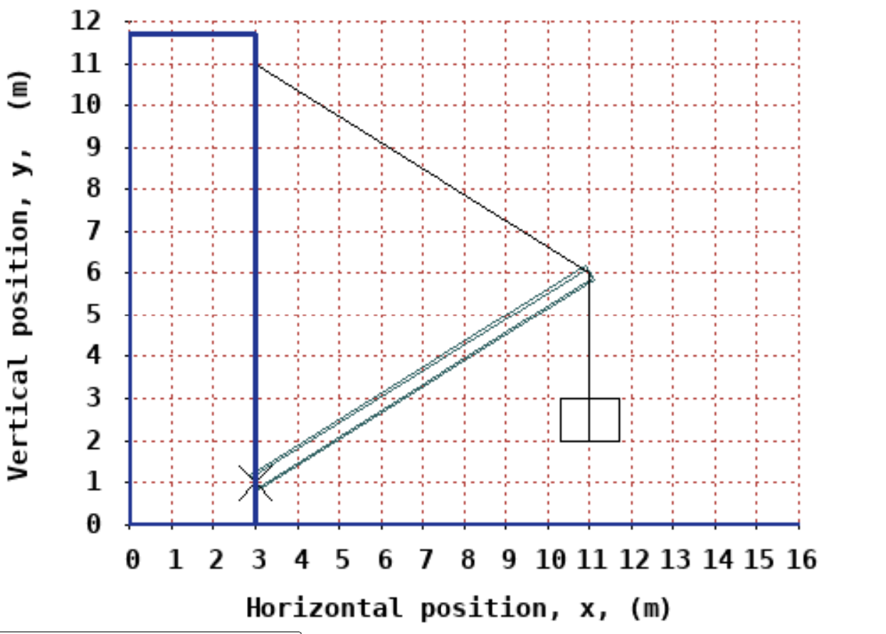 Horizontally Positioned SOLVED: Horizontal position, x, (m)