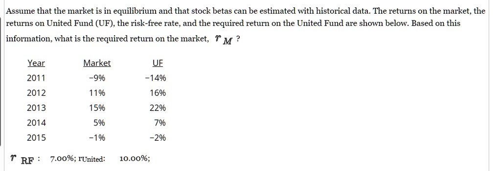 assume that the market is in equilibrium and that stock betas can be estimated with historical data the returns on the market the returns on united fund uf the risk free rate and the require 87612