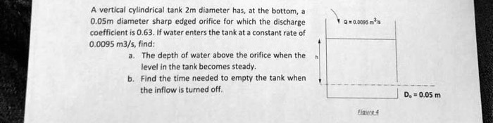 SOLVED: A vertical cylindrical tank with a diameter of 2m has, at the ...