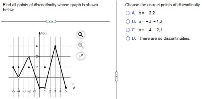 SOLVED: Find all points of discontinuity whose graph is shown below ...