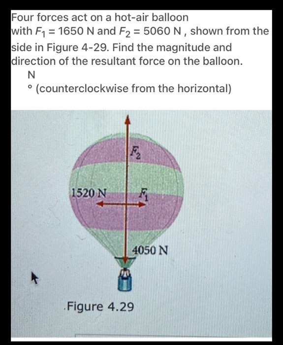 SOLVED Four forces act on a hotair balloon with F1 = 1650 N and Fz