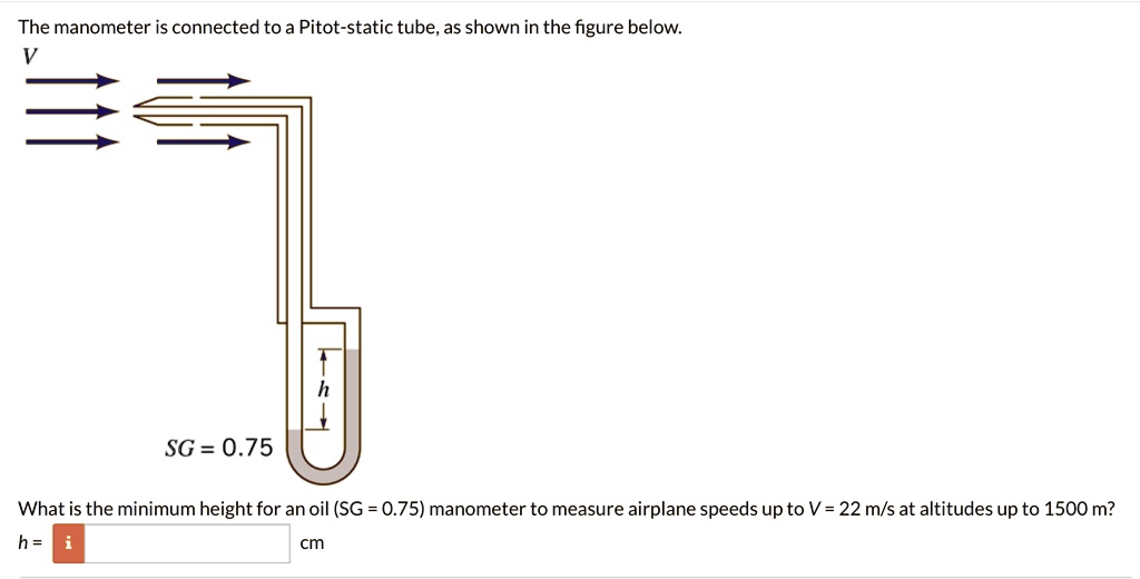 SOLVED The manometer is connected to a Pitotstatic tube, as shown in