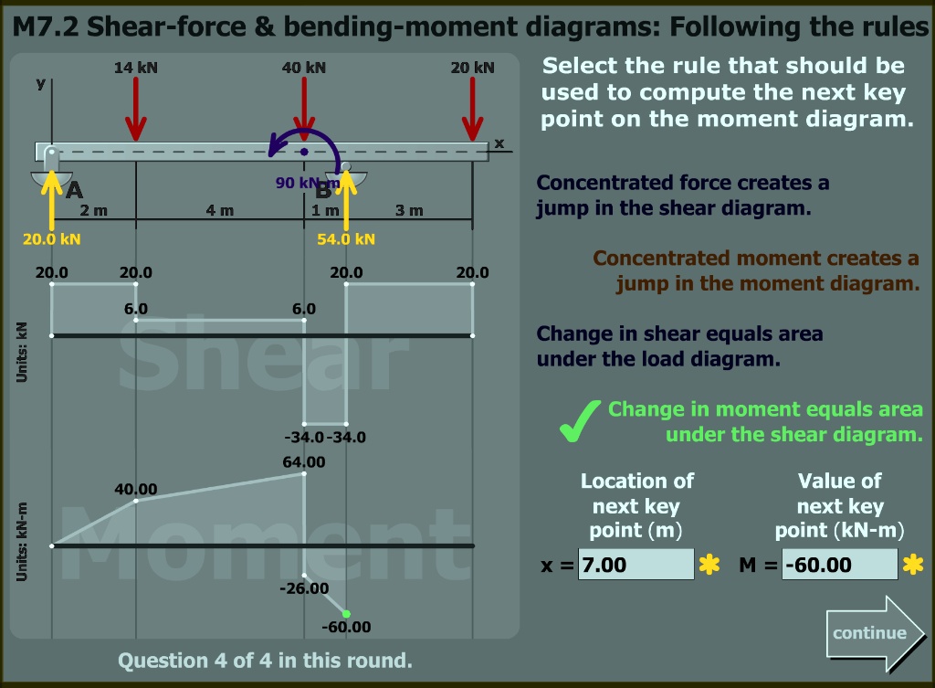 SOLVED can you please explain how they got this correct answer M7.2