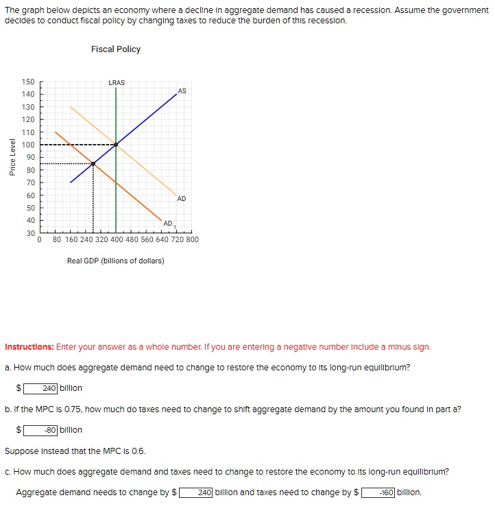 solved-the-graph-below-depicts-an-economy-where-a-decline-in-aggregate