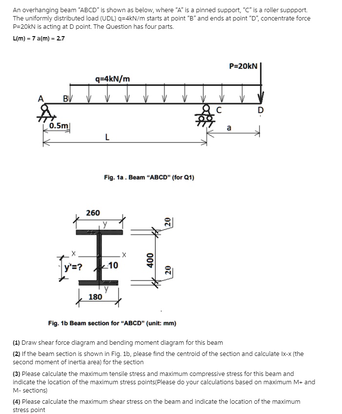 Solved An Overhanging Beam Abcd Is Shown Below Where A Is A Pinned