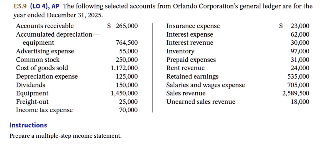 e59 lo 4 ap the following selected accounts from orlando corporations ...