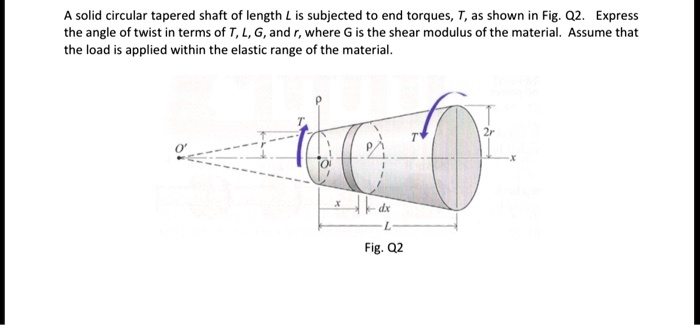SOLVED: A solid circular tapered shaft of length L is subjected to end ...
