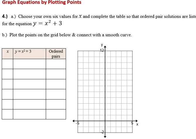 Graph Equations By Plotting Points4 A Choose Your O Itprospt