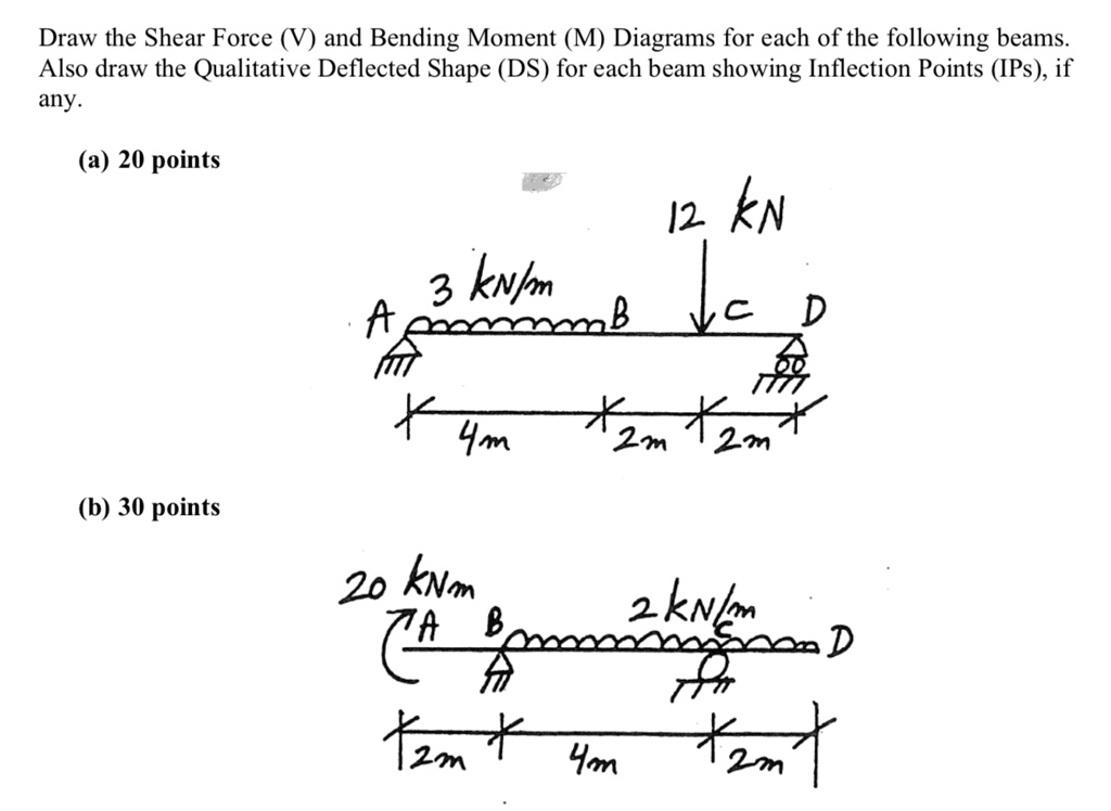 Draw the Shear Force (V) and Bending Moment (M) Diagrams for each of ...