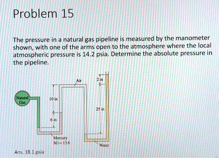 SOLVED The pressure in a natural gas pipeline is measured by the