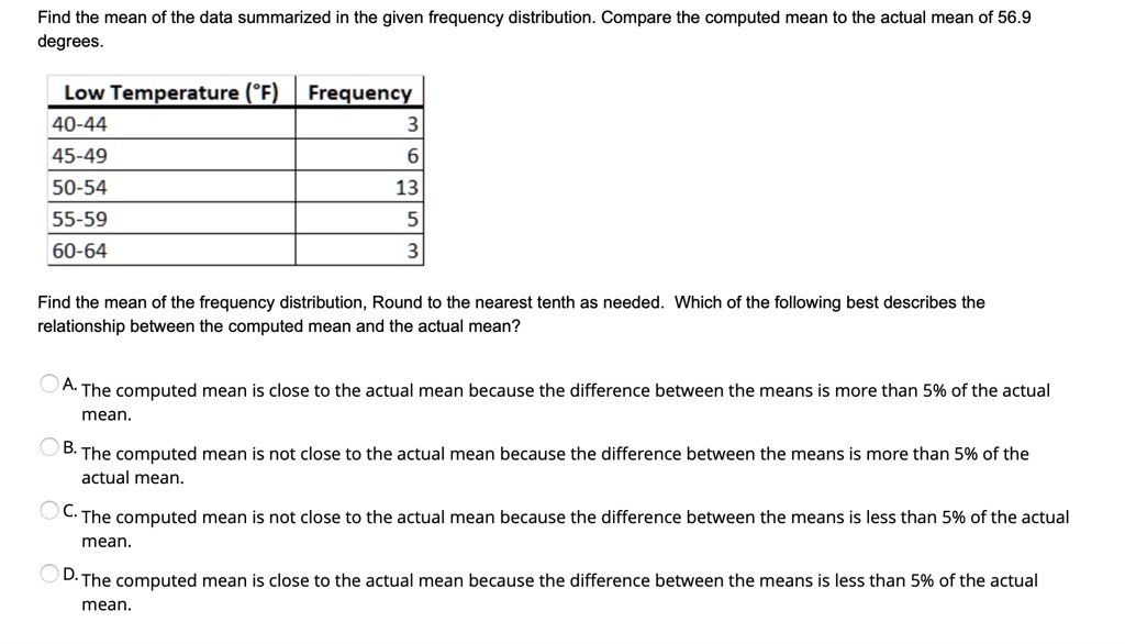 Find The Mean Of The Data Summarized In The Given Fre… Solvedlib