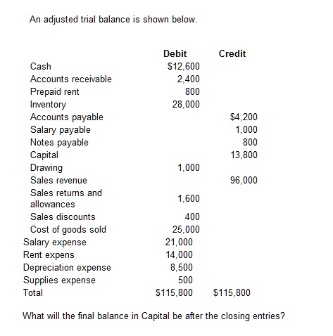 SOLVED: An adjusted trial balance is shown below. Debit: 12,600,2,400 ...