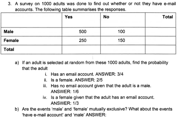 3. A survey on 1000 adults was done to find out whether or not they have e-mail accounts. The following table summarises the responses.

| | Yes | No | Total |
| :— | :— | :— | :— |
| Male | 500 | 100 | |
| Female | 250 | 150 | |
| Total | | | |

a) If an adult is selected at random from these 1000 adults, find the probability that the adult
i. Has an email account. ANSWER: 3/4
ii. Is a female. ANSWER: 2/5
iii. Has no email account given that the adult is a male. ANSWER: 1/6
iv. Is a female given that the adult has an email account. ANSWER: 1/3
b) Are the events 'male' and 'female' mutually exclusive? What about the events 'have e-mail account' and 'male' ANSWER: