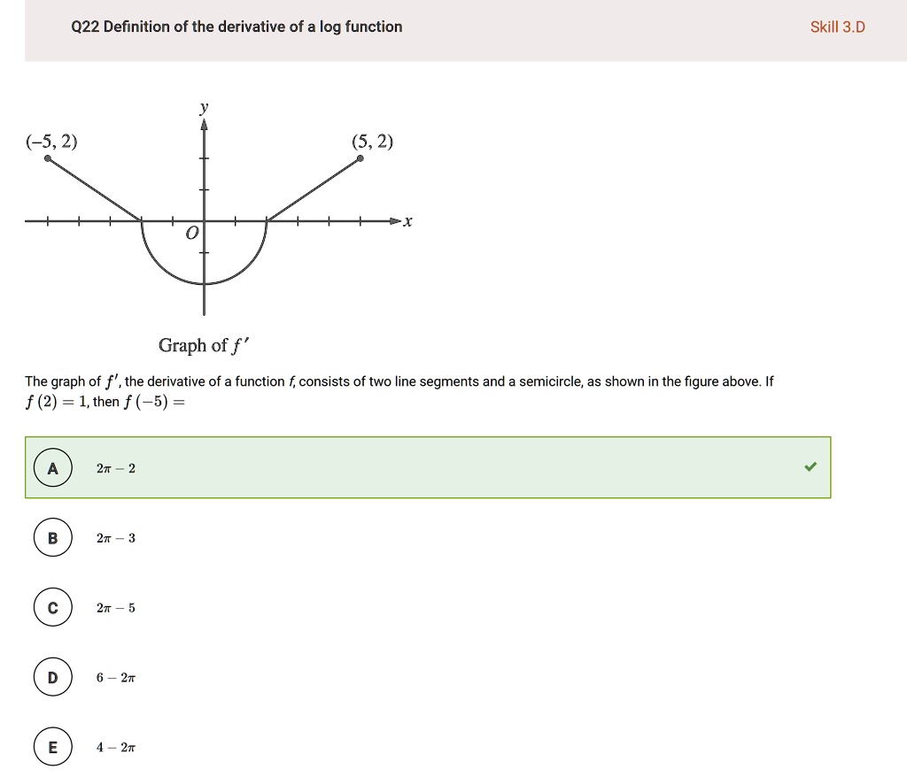 Solved 022 definition of the derivative of a log function skill 3 d