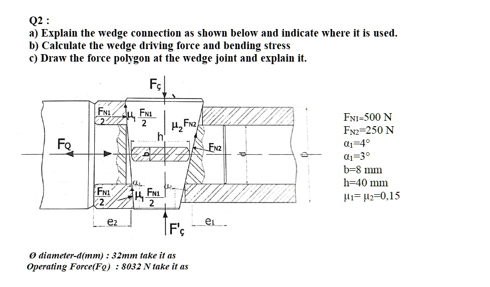 SOLVED Q2 a) Explain the wedge connection as shown below and indicate