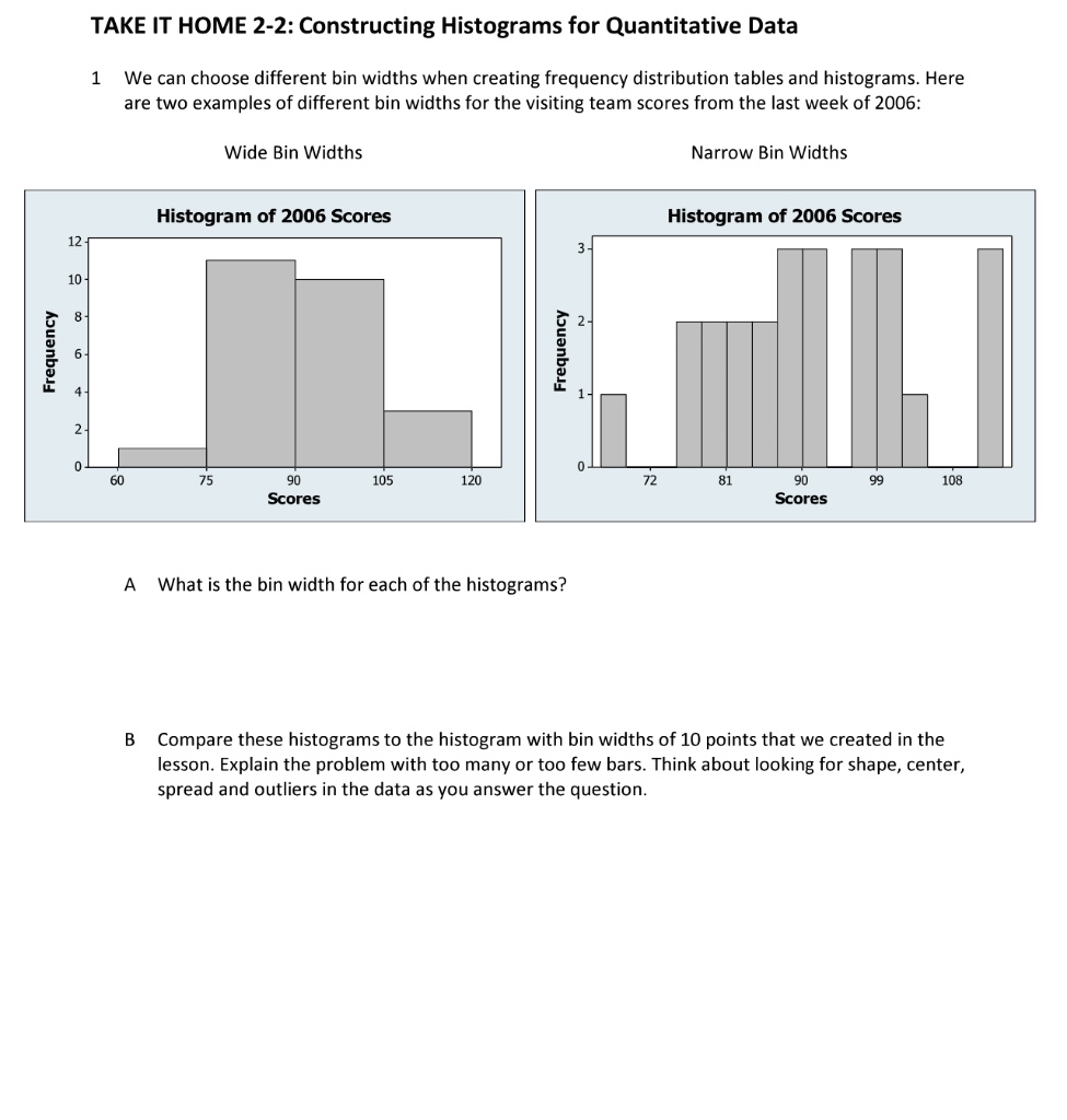 SOLVED: TAKE IT HOME 2-2: Constructing Histograms for Quantitative Data ...