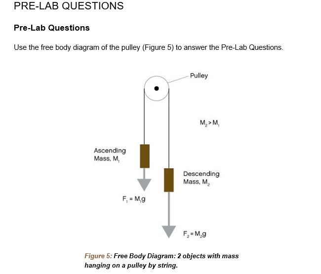 SOLVED:PRE-LAB QUESTIONS Pre-Lab Questions Use the free body ...