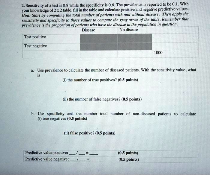 SOLVED Sensitivity Of A Test Is 0 8 While The Specificity Is 0 6 The Prevalence Is Reported To 