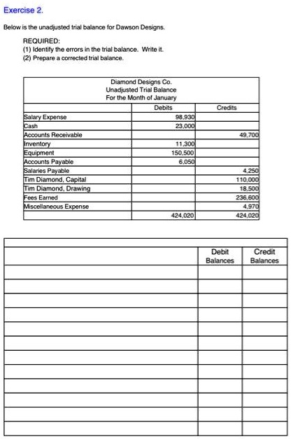 SOLVED: Diamond Designs Co. Unadjusted Trial Balance For the Month of ...