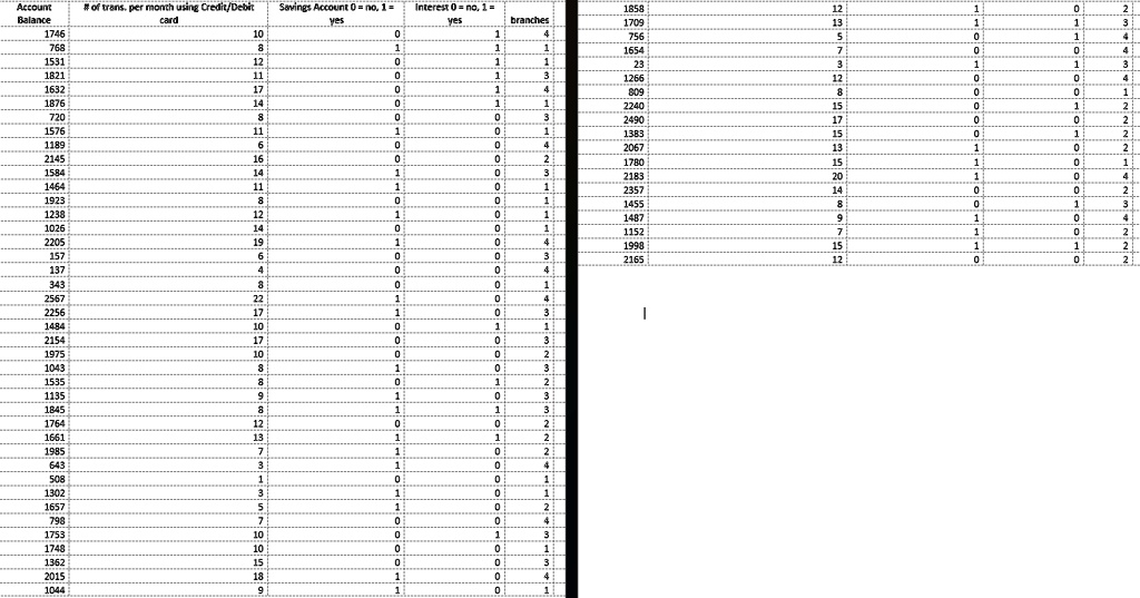 complete a regression analysis of the balances at branch one as compared to branch two in your analysis be sure to indicate and interpret the correlation coefficient write the equation for t 61433