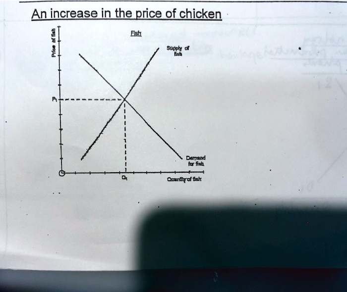 solved a. on the demand curve, i. show an increase in ... SOLVED: show the effects of the following on price and quantity(plot ...