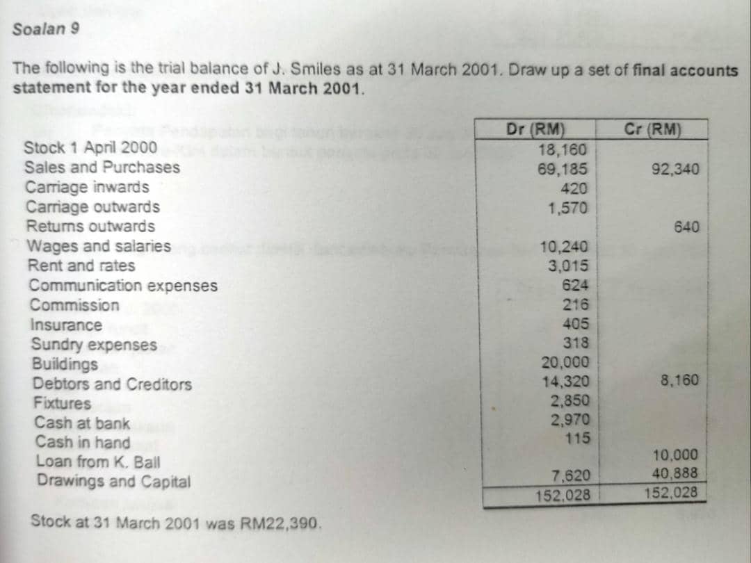 SOLVED Soalan 9 The following is the trial balance of J. Smiles as at