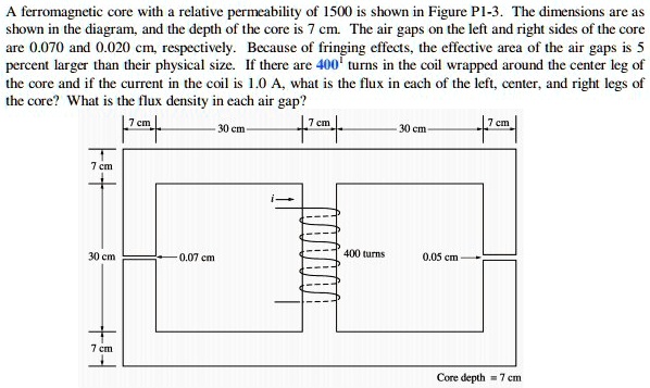 SOLVED: A ferromagnetic core with a relative permeability of 1500 is