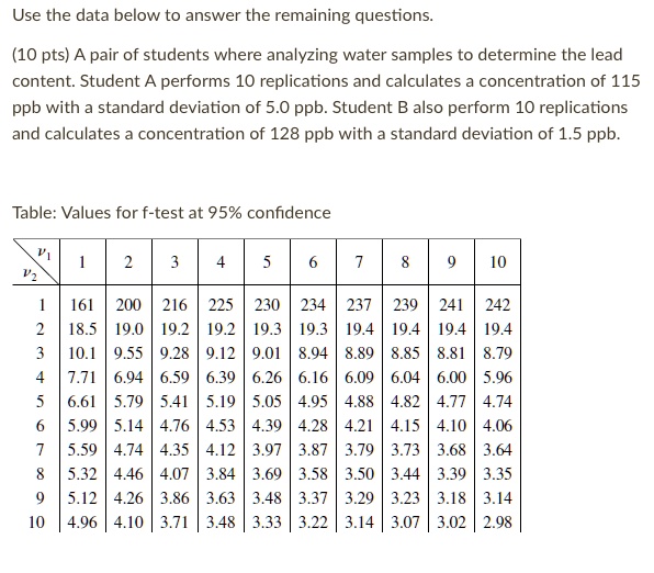 f test table 95 confidence