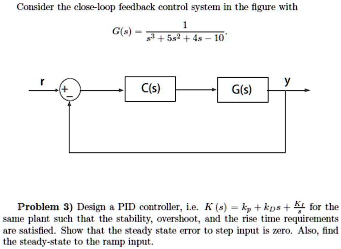 SOLVED: Consider the closed-loop feedback control system in the figure ...