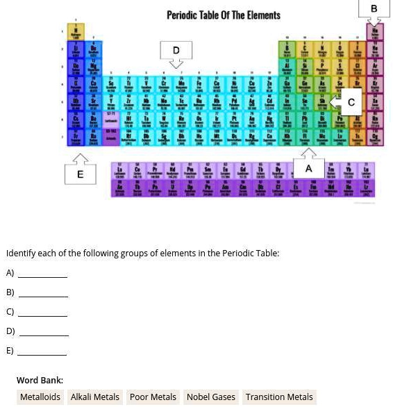 SOLVED: 'Identify Periodic Table Periodic Table Of The Elements ...