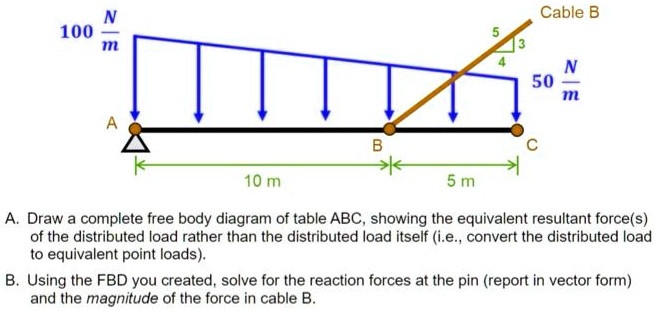 SOLVED: N 100 m Cable B N 50 m B 10m 5m A. Draw a complete free body ...