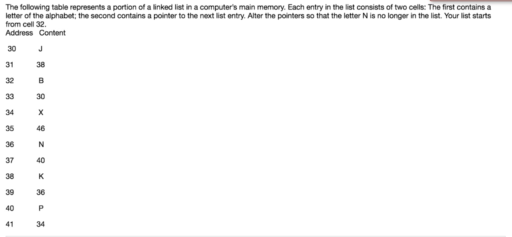The following table represents a portion of a linked list in...