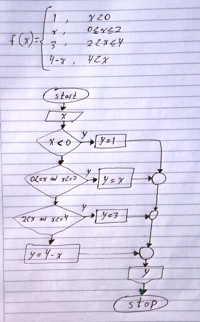 SOLVED: Text: Print the following algorithm inside a function in Python ...